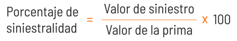 ¿Por qué mi seguro vehicular podría subir de precio? Formula
